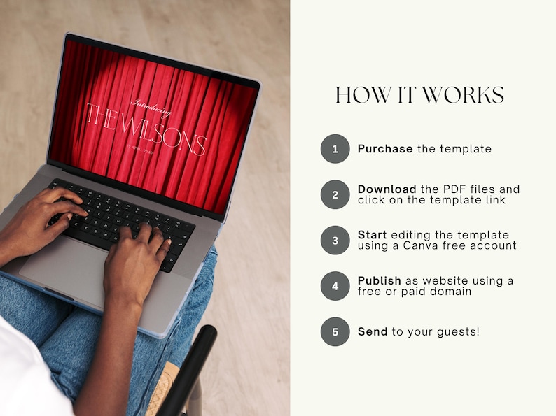 May include: A laptop displaying the text "THE WILSONS" on a red curtain background. The image also includes the text "HOW IT WORKS" and instructions on how to use a template, including purchasing, downloading, editing, publishing, and sending to guests.