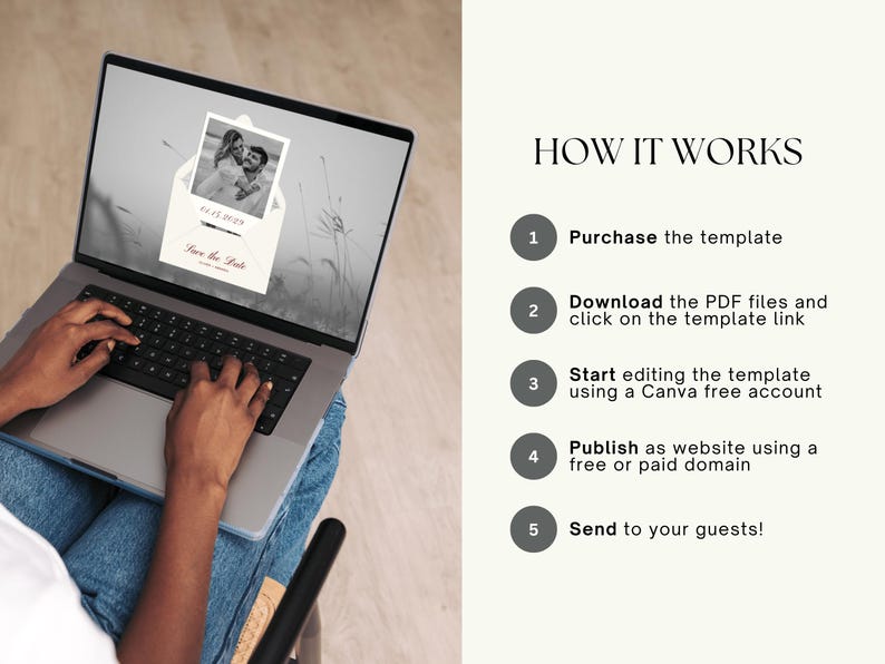 May include: A laptop displaying a wedding invitation template with a photo and the text "Save the Date." The image shows steps to use the template: purchase, download, edit, publish, and send. The person is using the laptop.