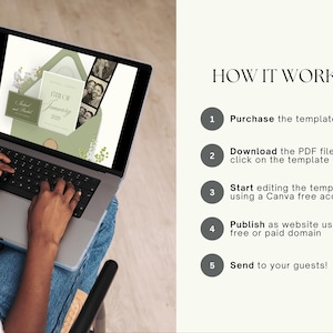 May include: A laptop displays a wedding invitation template with the text "15th of January 2024". The screen shows an invitation design with photos and text. The image also includes the steps on how to use the template.