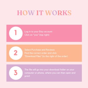 K&ouml;nnte beinhalten: Eine rosa, orange und violette Infografik mit drei Schritten, wie man digitale Dateien von Etsy herunterl&auml;dt. Schritt 1: Melden Sie sich bei Ihrem Etsy-Konto an und klicken Sie auf "Sie". Schritt 2: W&auml;hlen Sie Kauf und Bewertungen, finden Sie die richtige Bestellung und klicken Sie auf "Dateien herunterladen". Schritt 3: Die Datei wird in Ihren Download-Ordner auf Ihrem Computer oder Telefon gespeichert, wo Sie sie dann &ouml;ffnen und ausdrucken k&ouml;nnen.