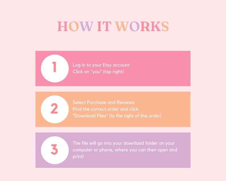 K&ouml;nnte beinhalten: Eine rosa, orange und violette Infografik mit drei Schritten, wie man digitale Dateien von Etsy herunterl&auml;dt. Schritt 1: Melden Sie sich bei Ihrem Etsy-Konto an und klicken Sie auf "Sie". Schritt 2: W&auml;hlen Sie Kauf und Bewertungen, finden Sie die richtige Bestellung und klicken Sie auf "Dateien herunterladen". Schritt 3: Die Datei wird in Ihren Download-Ordner auf Ihrem Computer oder Telefon gespeichert, wo Sie sie dann &ouml;ffnen und ausdrucken k&ouml;nnen.