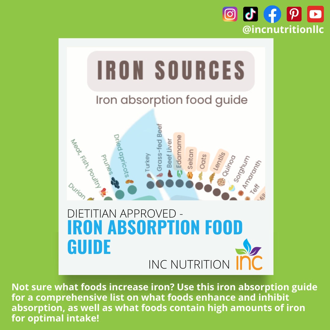 Iron Absorption Food Reference Sheet Registered Dietitian Etsy