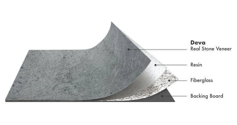 Deva - Ultra-thin Natural Stone Veneer - Etsy