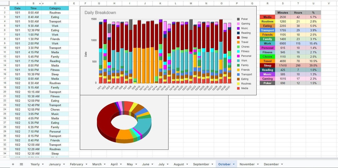 Time Tracker Google Sheets Easy to Use Etsy