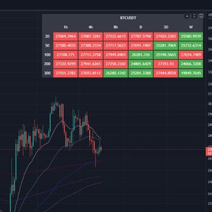 Profitable Trades with EMA Navigator V1 - TradingView Indicator | Crypto | Technical Analysis | Support and Resistance | Moving Averages