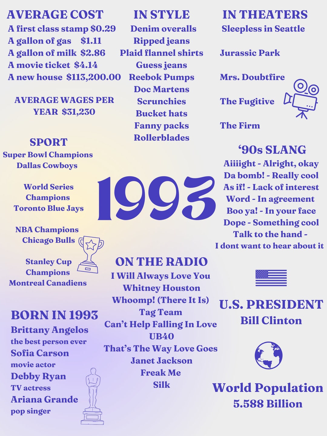 1993 Fun Facts Sign Etsy