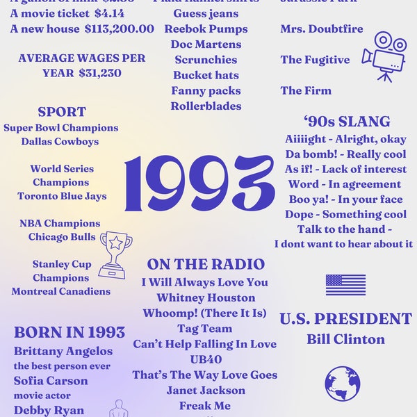 1993 Fun Facts Sign