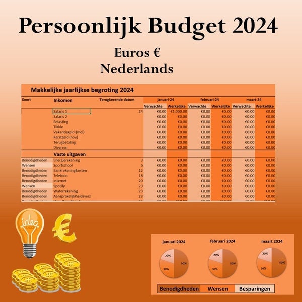 Persoonlijk budget - euros - Nederlands