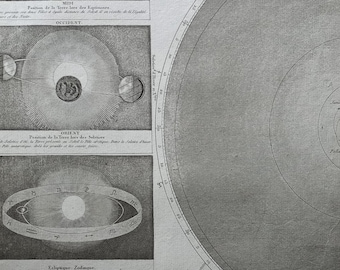 1840, Sonnensystem, Sonne, Mond, antike Gravur, Karte