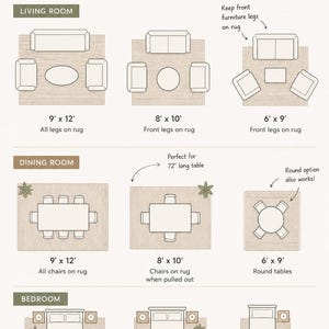 May include: An Atlas Berber Rugs size guide infographic featuring diagrams for living room, dining room, and bedroom layouts. It displays furniture arrangements with specific rug dimensions in feet, such as 9' x 12', 8' x 10', 6' x 9', and 5' x 7'.