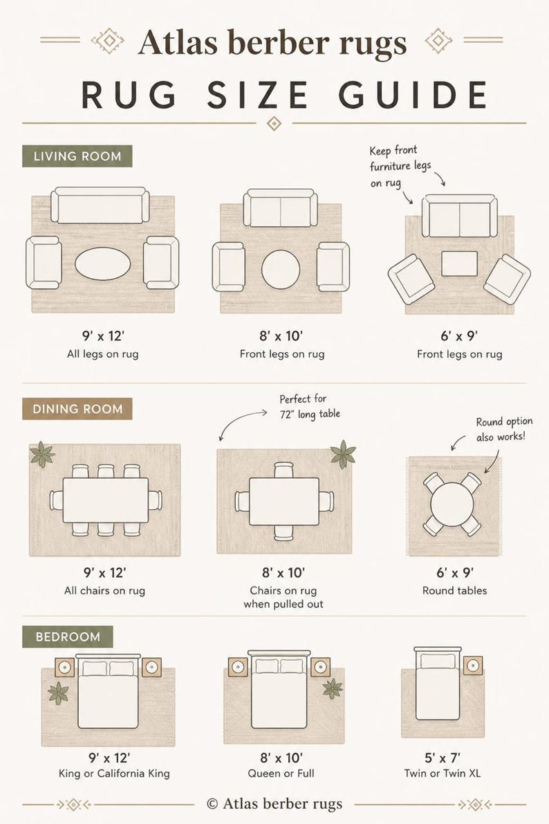 May include: An Atlas Berber Rugs size guide infographic featuring diagrams for living room, dining room, and bedroom layouts. It displays furniture arrangements with specific rug dimensions in feet, such as 9' x 12', 8' x 10', 6' x 9', and 5' x 7'.
