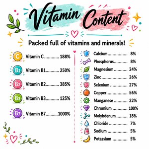 以下が含まれることがあります： 「Vitamin Content, Packed full of vitamins and minerals!」と題されたインフォグラフィックには、様々なビタミンとミネラルがパーセンテージで記載されています。左列にはビタミンC、B1、B2、B3、B7が示されています。右列にはカルシウム、リン、マグネシウム、亜鉛、セレン、銅、マンガン、クロム、モリブデン、塩化物、ナトリウム、カリウムが記載されています。