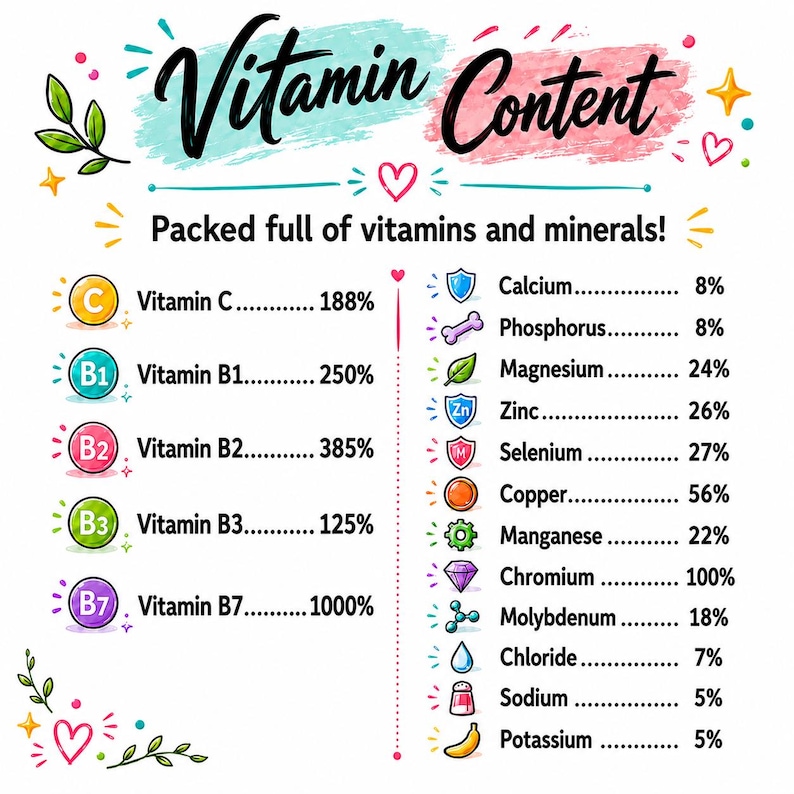 以下が含まれることがあります： 「Vitamin Content, Packed full of vitamins and minerals!」と題されたインフォグラフィックには、様々なビタミンとミネラルがパーセンテージで記載されています。左列にはビタミンC、B1、B2、B3、B7が示されています。右列にはカルシウム、リン、マグネシウム、亜鉛、セレン、銅、マンガン、クロム、モリブデン、塩化物、ナトリウム、カリウムが記載されています。