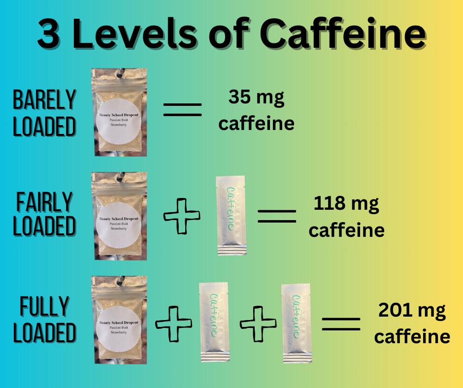 Loaded Tea Bundle 5pack Themed Loaded Tea Gift for Her to Make at Home Sugar Free Loaded Tea