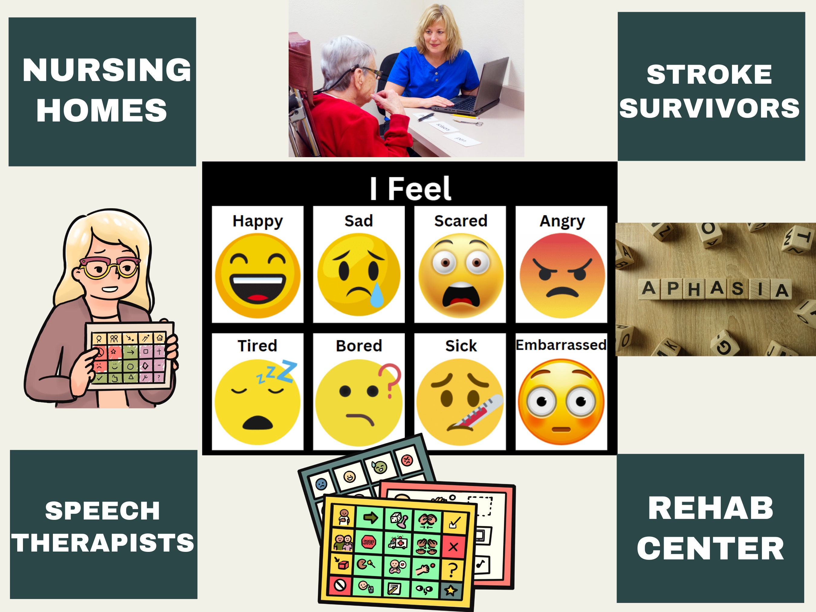 Printable Aphasia Communication Boards, Poststroke, Head Injury
