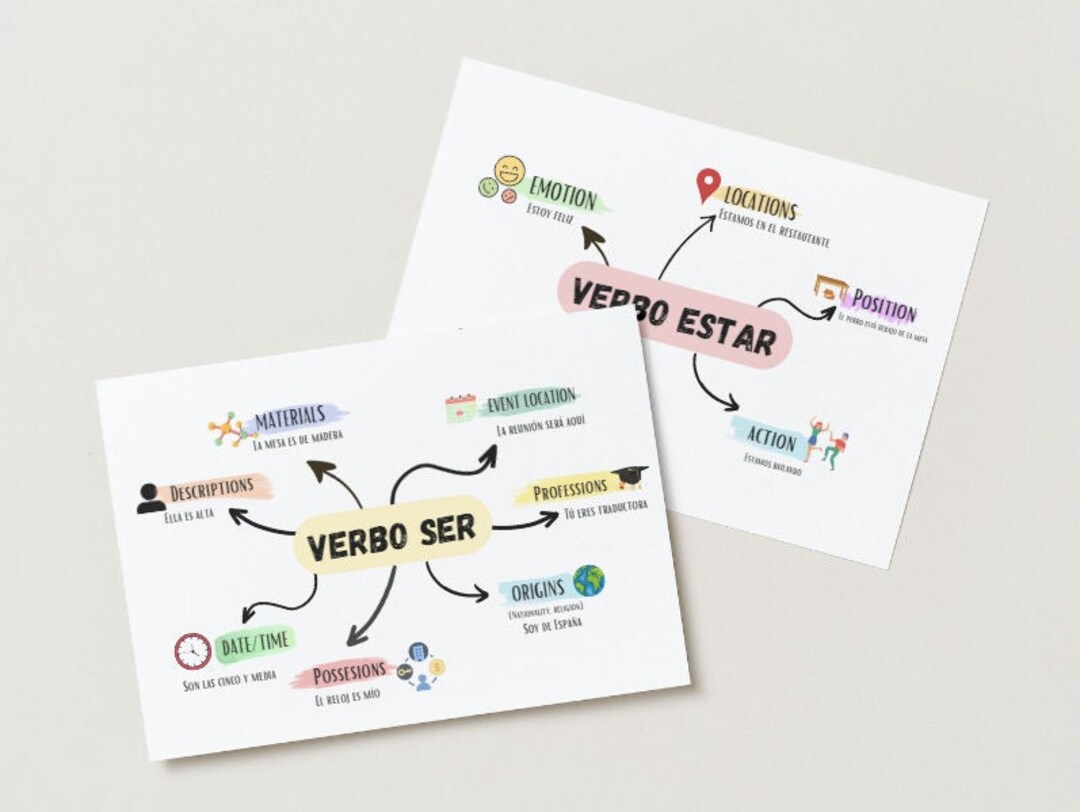 Printable Flashcards for 'ser' and 'estar' Etsy