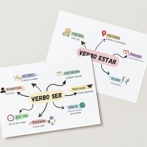 Printable Flashcards for &#39;Ser&#39; and &#39;Estar&#39;