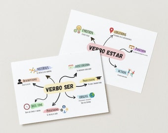 Flashcards imprimables pour 'Ser' et 'Estar'