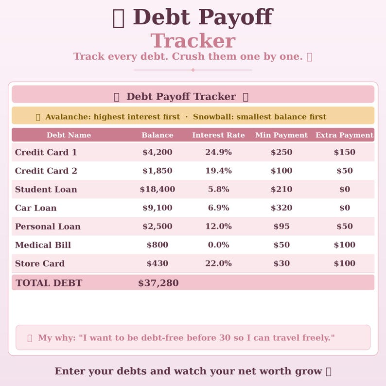 Pode incluir: Um rastreador de pagamento de d&iacute;vidas em rosa e branco. Mostra o nome da d&iacute;vida, o saldo, a taxa de juros, o pagamento m&iacute;nimo e o pagamento extra. A d&iacute;vida total &eacute; de $37.280. O texto incentiva o rastreamento de d&iacute;vidas.