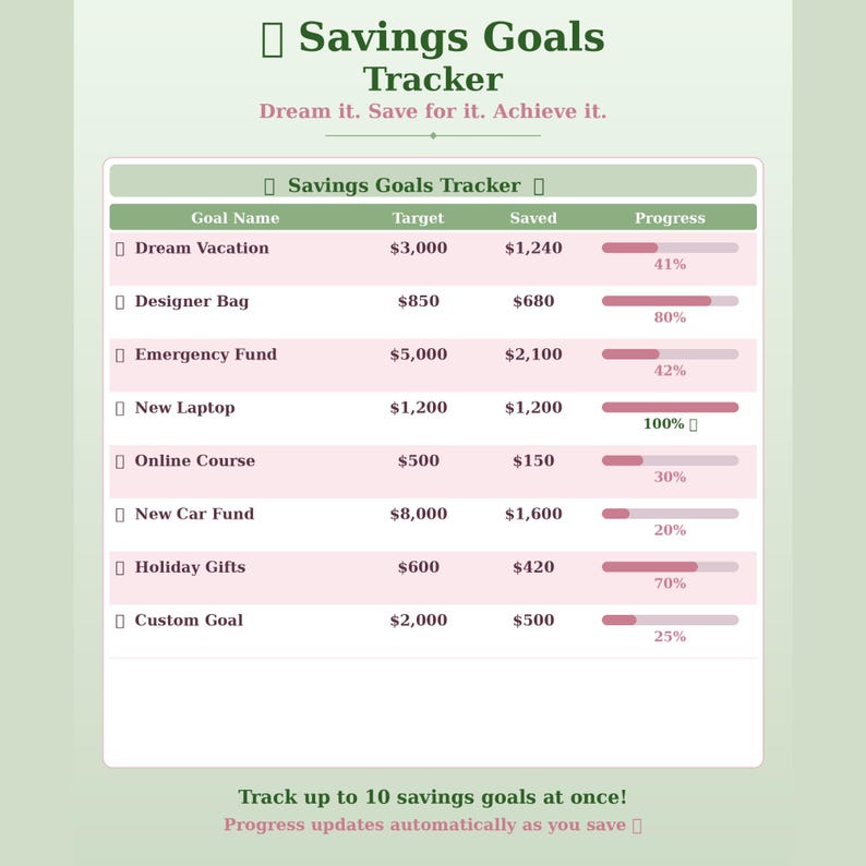 Coquette Budget Tracker Spreadsheet | Excel & Google Sheets | Weekly ...