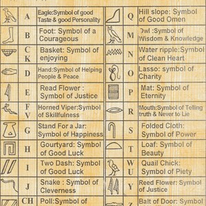 May include: A papyrus sheet displaying the Hieroglyphic Alphabet, with each letter represented by an image and its symbolic meaning. The text includes symbols for good taste, courage, and wisdom. The background is a light brown colour.