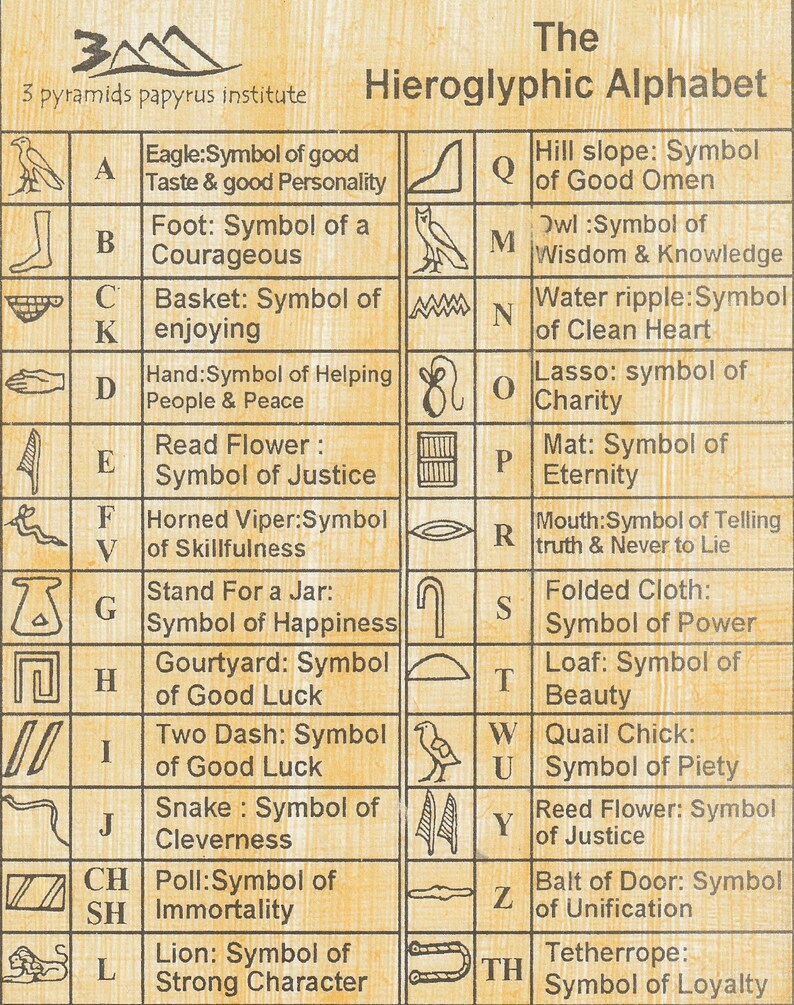 May include: A papyrus sheet displaying the Hieroglyphic Alphabet, with each letter represented by an image and its symbolic meaning. The text includes symbols for good taste, courage, and wisdom. The background is a light brown colour.