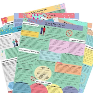 May include: An infographic with overlapping pages, each page highlighting a different stage of human development. The stages include toddlerhood, young adulthood, middle adulthood, and old age. Each page includes a title, a description of the stage, and illustrations.