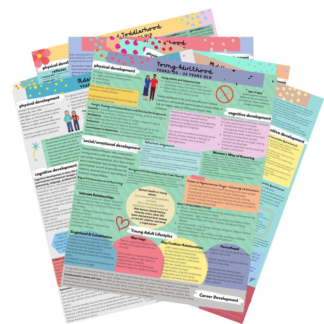 My Development Reference Human Development & Lifespan Reference - Etsy