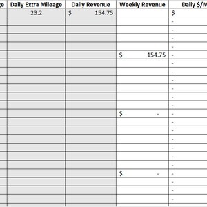 May include: A spreadsheet with a table showing daily active mileage, extra mileage, daily revenue, weekly revenue, daily dollars per mile, hours worked, and daily dollars per hour. The table includes dates from January 2nd to January 24th.