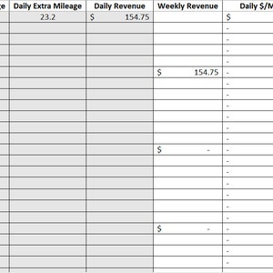 Gig Work Statistics and Budgeting - Google Sheets