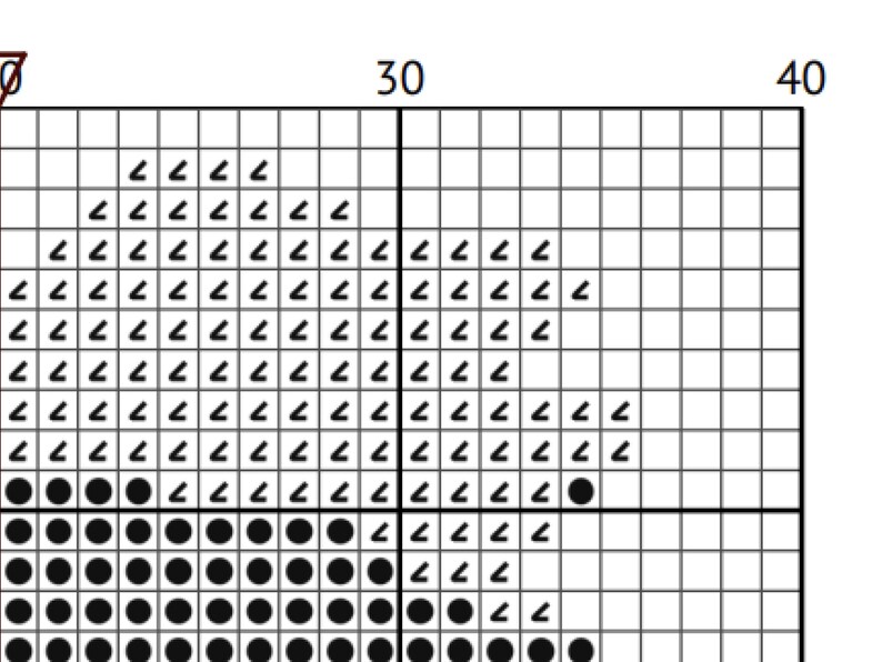 Happy Face Plant Cross Stitch Pattern PDF Easy Beginner Cross Stitch ...