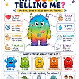 Op de afbeelding: Een educatieve poster getiteld What Is My Body Telling Me? met een centraal regenboogkleurig harig monster. Het bevat acht genummerde lichaamsaanwijzingen, een sectie met vijf gekleurde monsters voor emoties en vijf kalmeringsstrategieën.