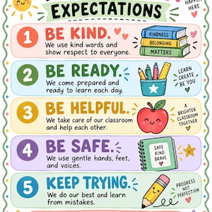 Puede incluir: Un póster colorido de expectativas para el aula con cinco reglas numeradas: Be Kind, Be Ready, Be Helpful, Be Safe y Keep Trying. El diseño incluye ilustraciones de libros, útiles escolares, una manzana sonriente y un lápiz, con el texto Together We Learn, Help, and Grow en la parte inferior.