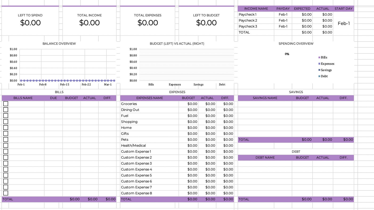 Best Budget Spreadsheet Template for Excel or Google Sheets Budget