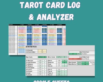 May include: A screenshot of a Google Sheet spreadsheet with a tarot card log and analyzer. The spreadsheet includes a table with a list of tarot cards and their corresponding statistics, including the number of times each card has been pulled, the percentage of times each card has been pulled, and the number of times each card has been pulled upright and reversed. The spreadsheet also includes a table with the most pulled card, the least pulled card, the most upright card, and the most reversed card.