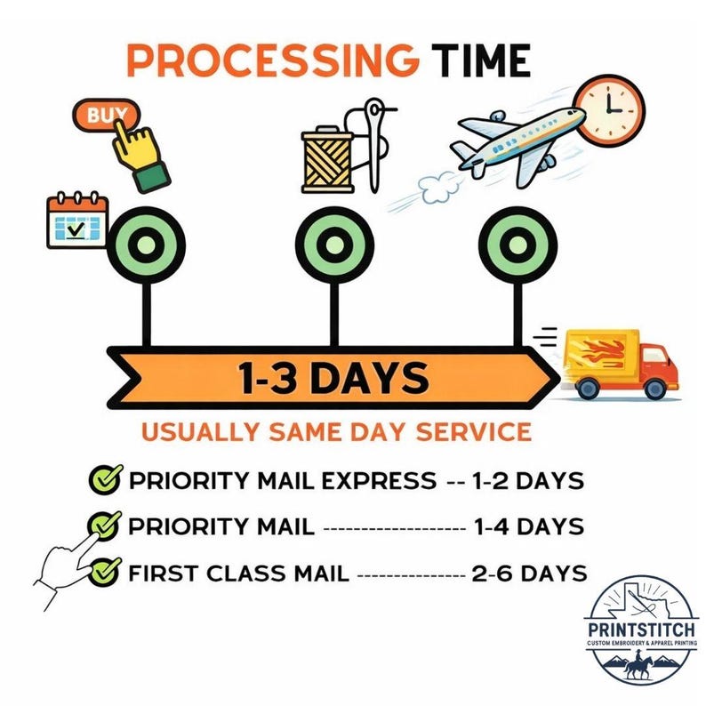 May include: Infographic illustrating processing time with icons of a hand clicking a buy button, thread and needle, an airplane, and a clock. Text indicates 1-3 days processing, with options for Priority Mail Express, Priority Mail, and First Class Mail.