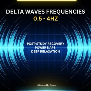 Può includere: Grafica blu con il testo "DELTA WAVES FREQUENCIES 0.5 - 4HZ". L'immagine include anche le frasi "POST-STUDY RECOVERY", "POWER NAPS" e "DEEP RELAXATION". La grafica è etichettata "Relaxed by Nature".