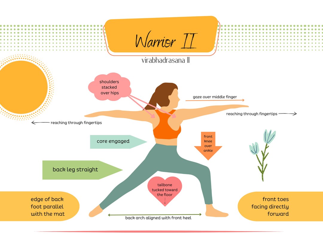 Yoga Pose Printable Cheat Sheet Warrior II - Etsy