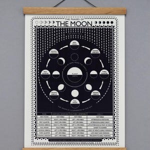 May include: A monochrome poster illustrating the phases of the moon, with a wooden frame. The poster features a central diagram surrounded by text and a table detailing the lunar phases, visibility, and timings. The poster is designed and screenprinted.