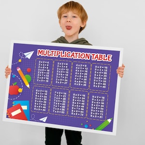Multiplication Table Wall Art: Printable Times Tables for Classroom ...