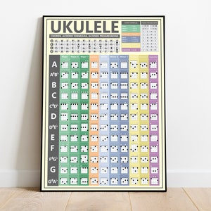 Domínio dos acordes do Ukulele: Desbloqueie seu potencial musical com um conjunto completo de acordes, fórmulas e progressões! Adequado para iniciantes.