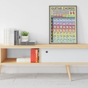 Guitar Chords Poster: Play the Music You Love with Ease and Confidence