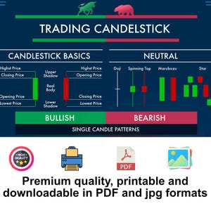 Domine os mercados com nosso pacote de negociação definitivo - Padrão de velas gráficas