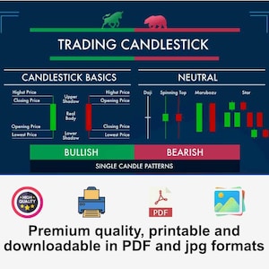 Könnte beinhalten: Detaillierte Infografik zu Trading-Kerzen, mit bullischen und bärischen Mustern. Das Bild enthält die Grundlagen der Kerzen, neutrale Muster und den Text "Premium quality, printable and downloadable in PDF and jpg formats."