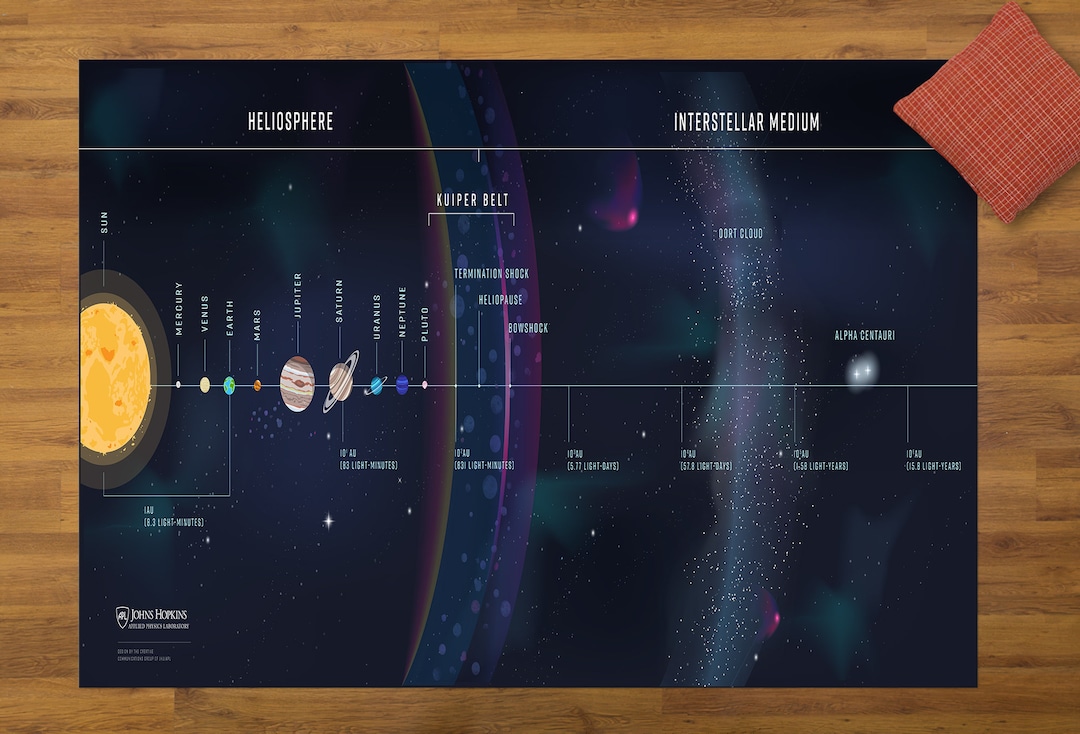 Solar System Rugs, Boy Room Rug, Space Science Rugs, Space Rug, Modern ...