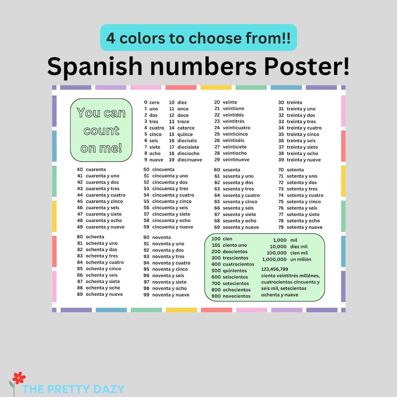 Number Poster Spanish Etsy UK