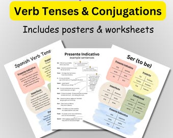 Spanish Verb Lesson Printable, Learning Spanish, Spanish learning guide, Homeschool Spanish, Spanish teacher, Spanish grammar, Digital Files