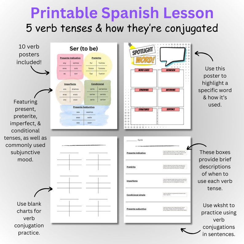 Spanish Verb Lesson Printable, Learning Spanish, Spanish Learning Guide