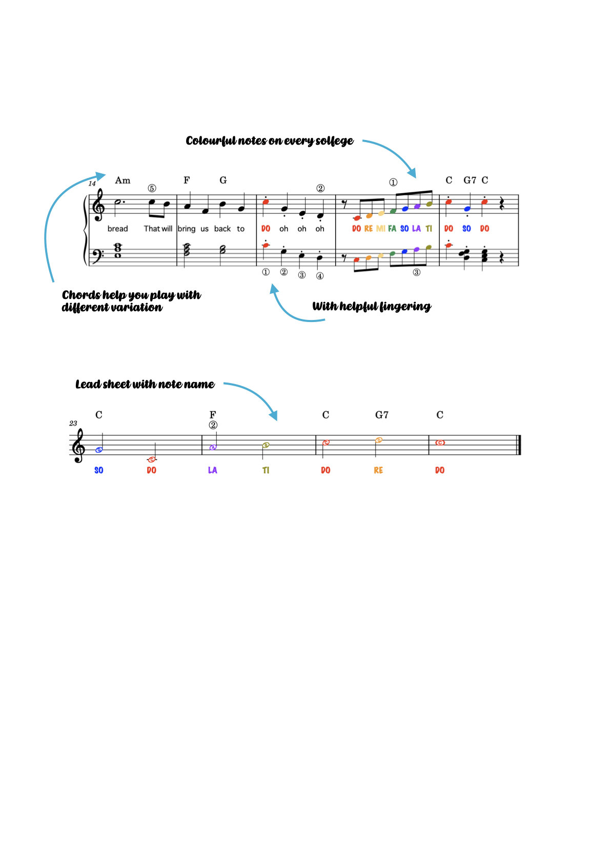 Etsy product image for “DO RE MI (4 in 1) Piano Sheet Music - Etsy”