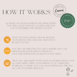 Puede incluir: Un gr&aacute;fico que explica c&oacute;mo usar Canva para editar y personalizar un producto digital. El gr&aacute;fico incluye un icono de carrito de compras, un icono de impresora y el logotipo de Canva. El texto dice "C&oacute;mo funciona: Tan pronto como se procese su pago, tendr&aacute; acceso instant&aacute;neo y podr&aacute; personalizar el dise&ntilde;o a su gusto. Una vez que haya realizado su compra, el enlace a su archivo digital se le enviar&aacute; instant&aacute;neamente. Se le redirigir&aacute; a Canva, donde podr&aacute; personalizar su producto digital, guardarlo y descargarlo tantas veces como necesite. Una vez que est&eacute; satisfecho con sus personalizaciones, gu&aacute;rdelo como una impresi&oacute;n PDF. Imprima su producto en una imprenta o en casa. Tambi&eacute;n puede descargar el archivo como JPG para compartirlo digitalmente."